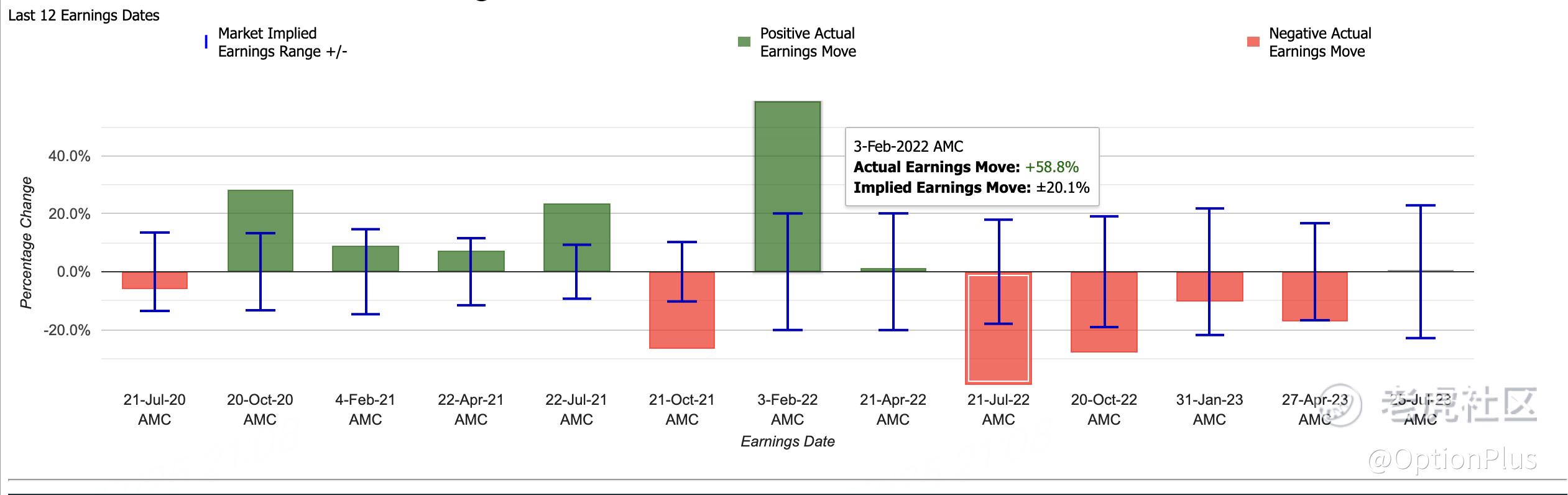本周最值得关注的财报应该是SNAP！_老虎社区_美港股上老虎- 老虎社区