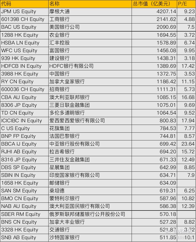 汇金出手，爽的只有银行股！_老虎社区_美港股上老虎- 老虎社区