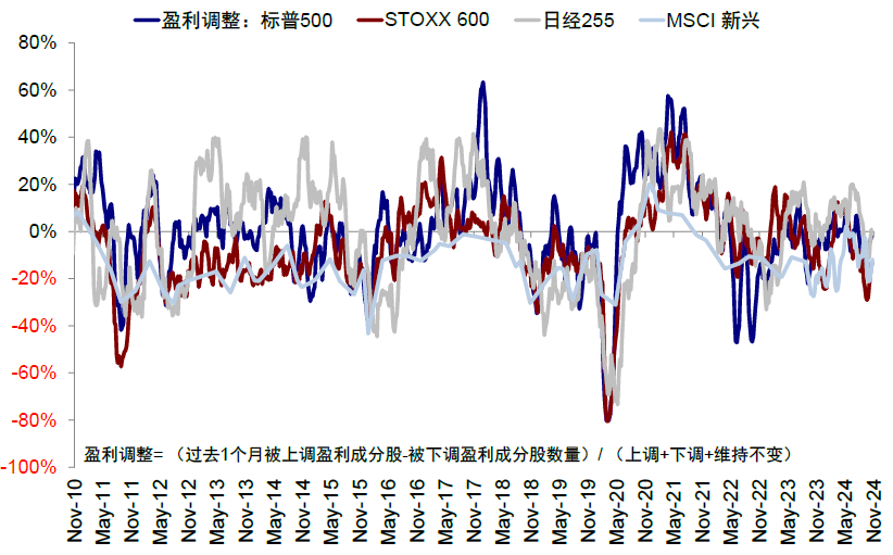 资料来源：FactSet，中金公司研究部