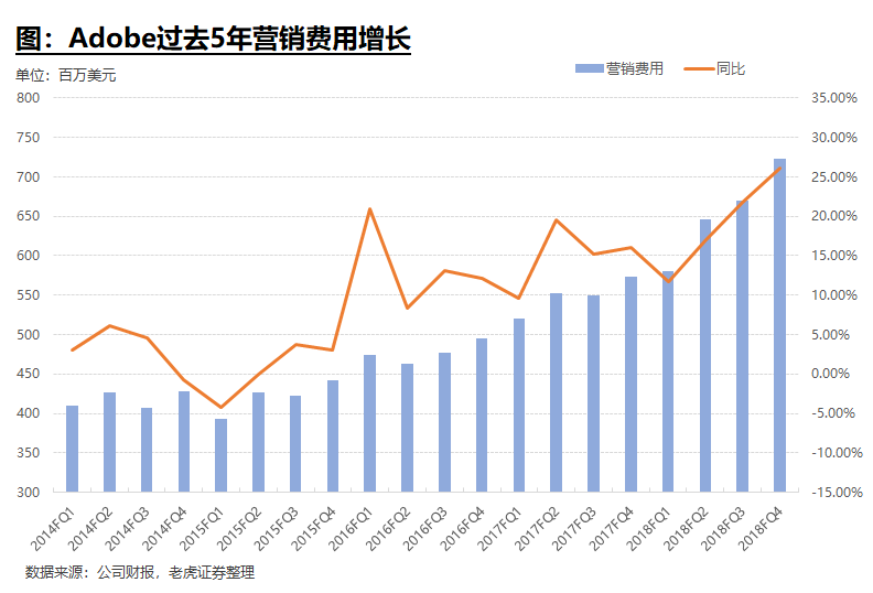 营业利润率