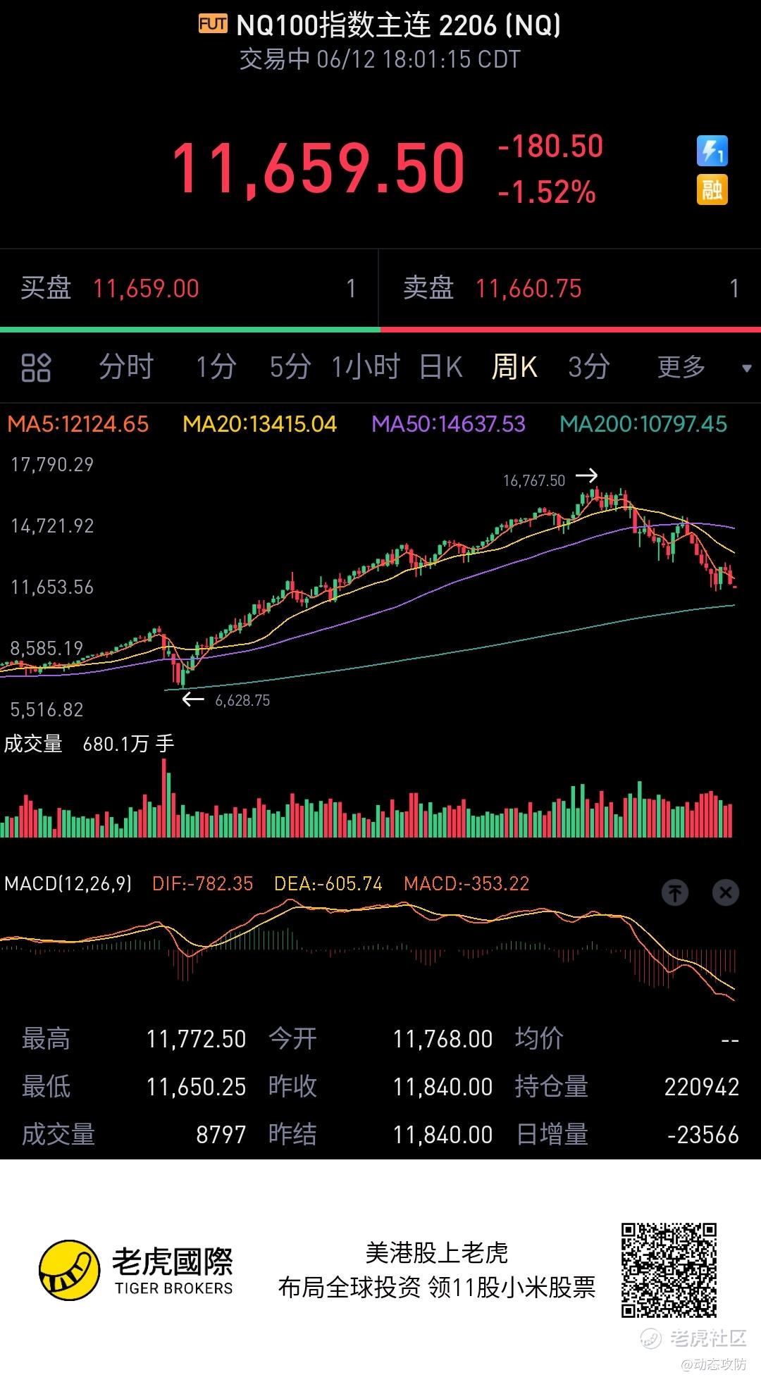 $NQ100指数主连_老虎社区_美港股上老虎 - 老虎社区