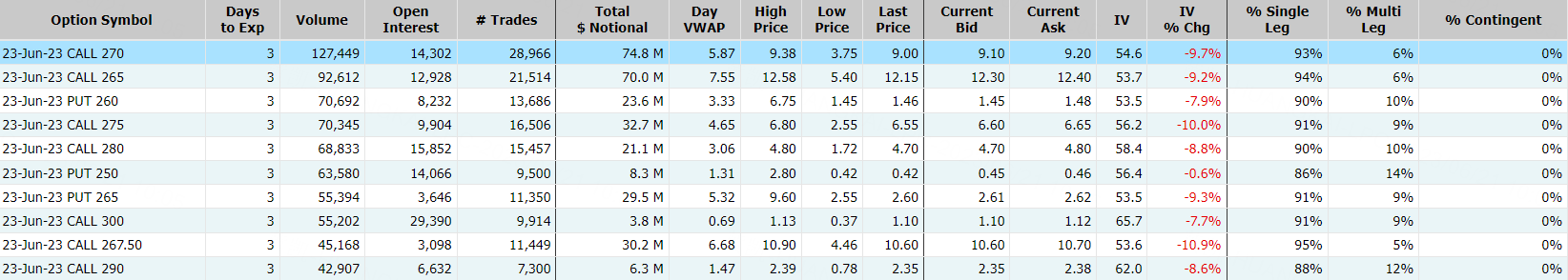 数据来源：Market Chameleon