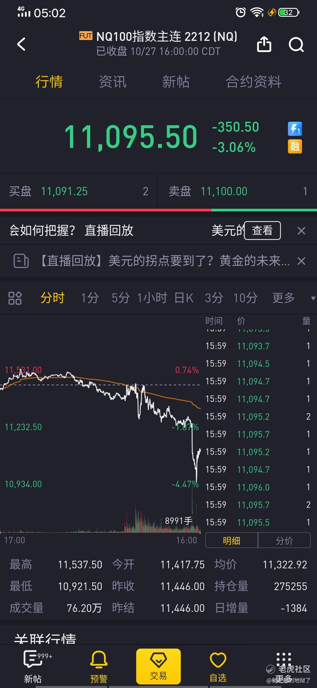 2022.10.27(周四)NQ100指数复盘和周五走势预判_老虎社区_美港股上老虎 - 老虎社区