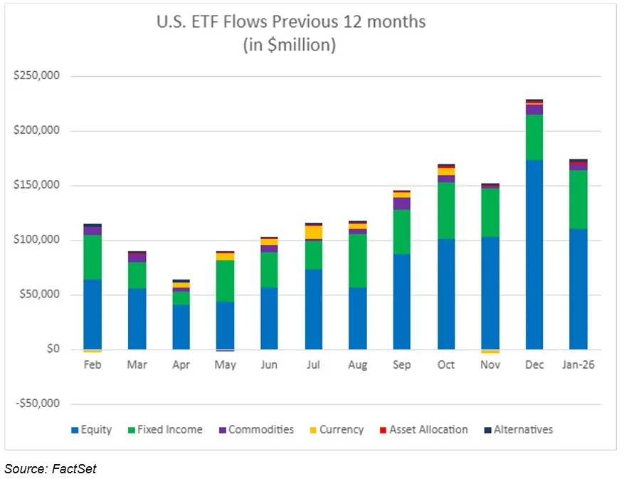 数据来源：FactSet（截至 2026 年 1 月 31 日）