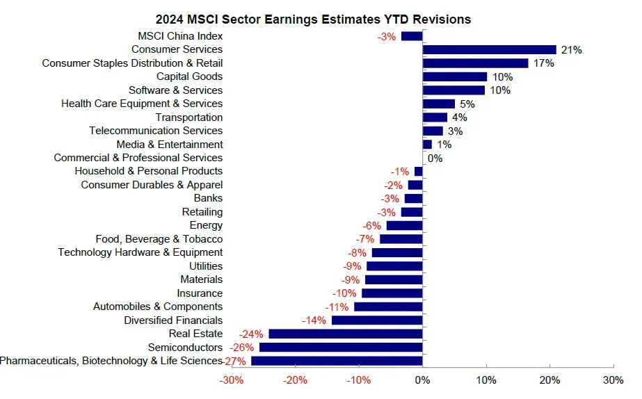 资料来源：FactSet，Wind，彭博资讯，中金公司研究部