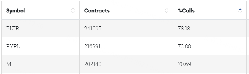 Data From CBOE Trader Alert, as of 22 August 2023 EDT