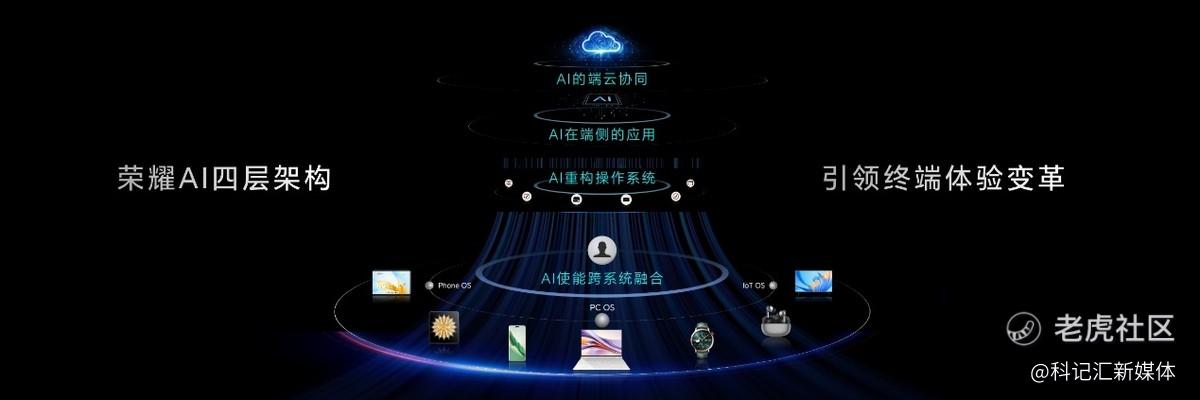 荣耀Magic7系列发布：开创AI智能体新纪元，重塑智能手机未来-科记汇