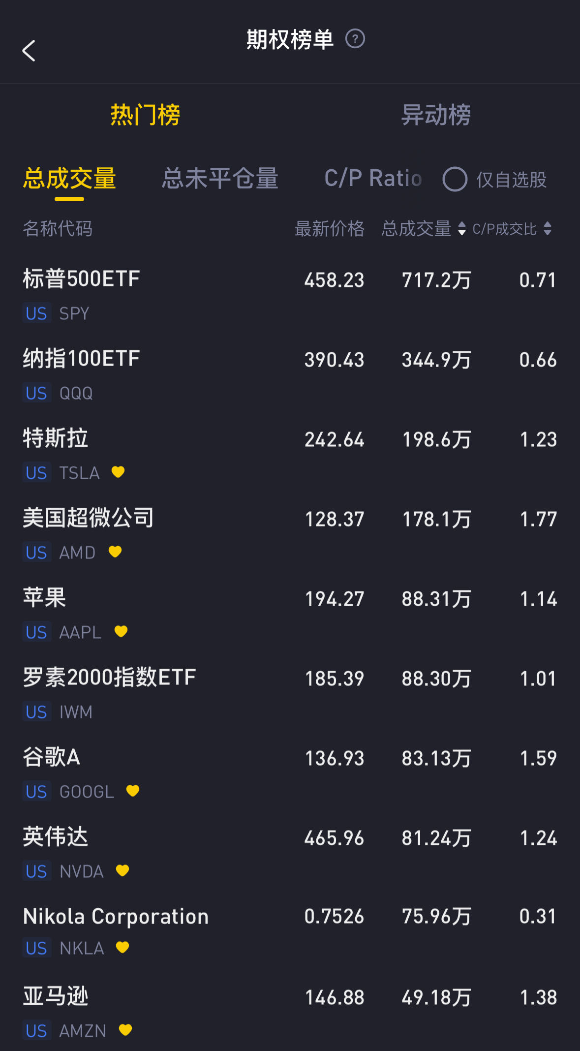 数据来源：老虎国际