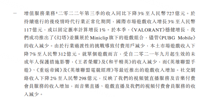 来源：腾讯 2022 年 3 季度财报