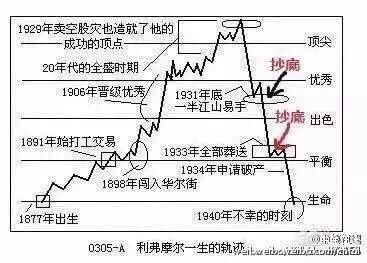 土狼狙击