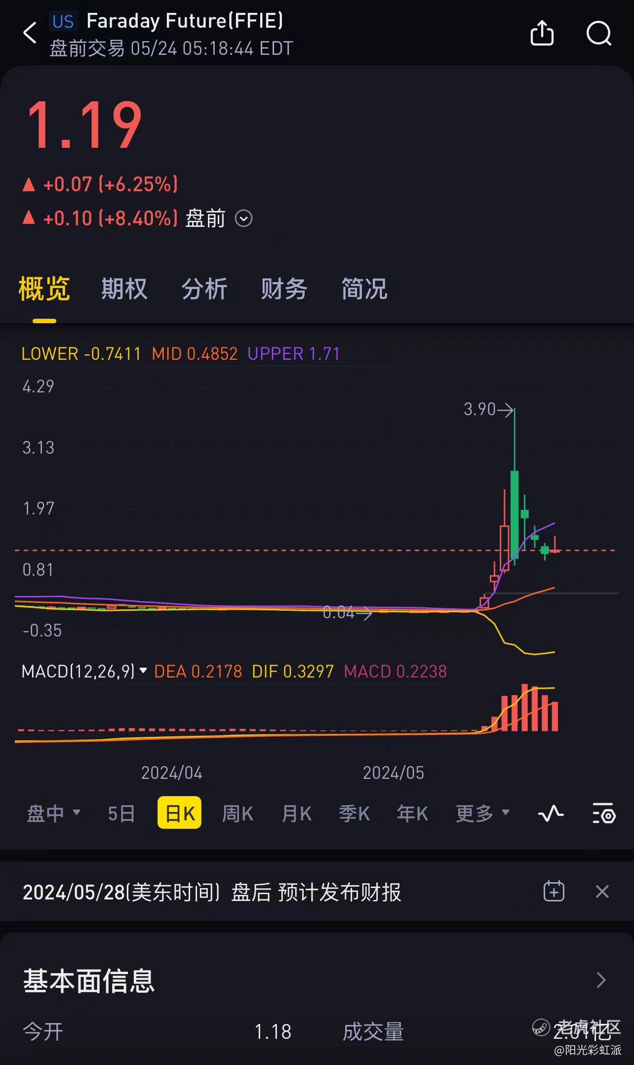 关于法拉第未来之我见_老虎社区_美港股上老虎- 老虎社区