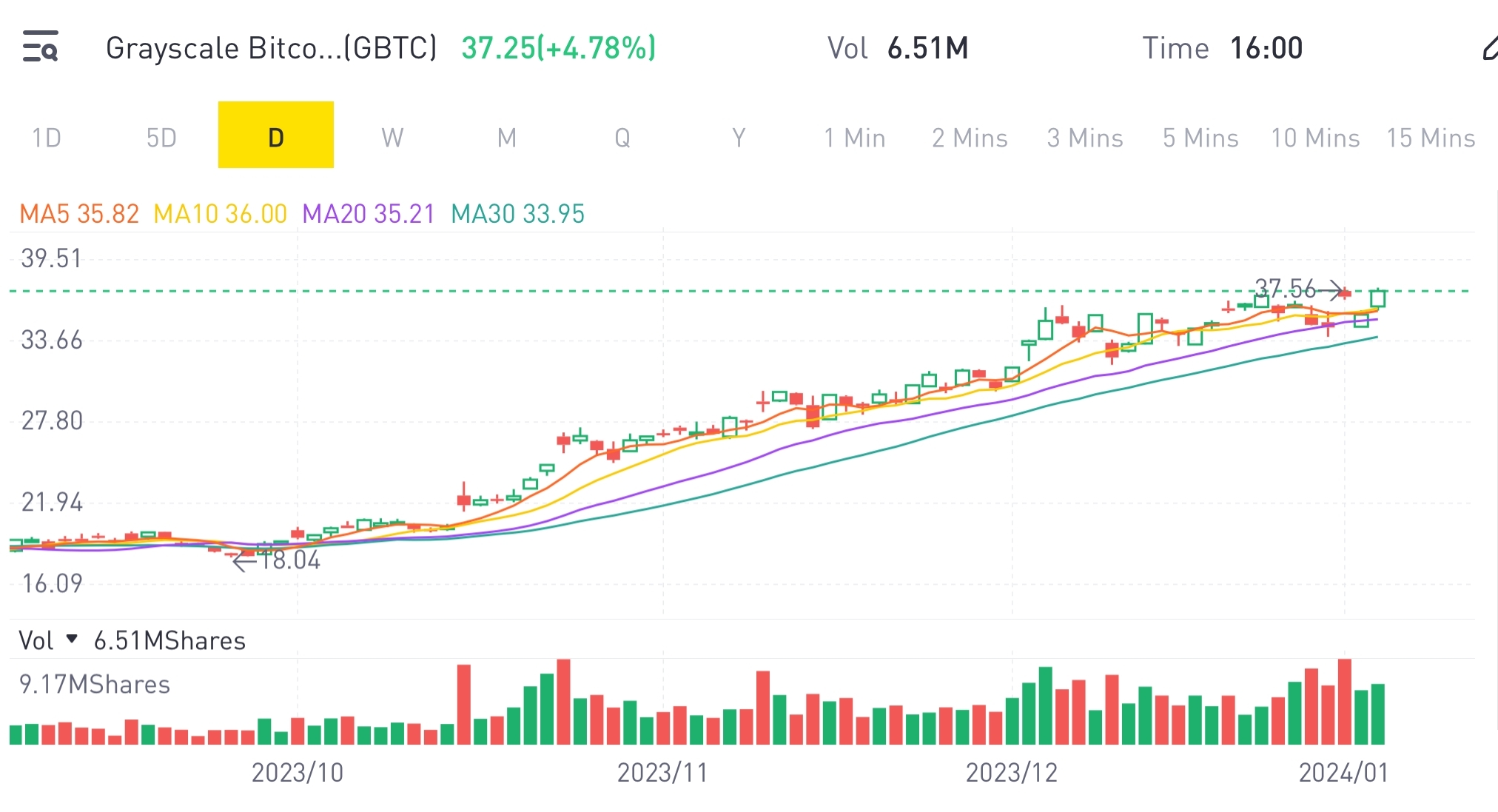 Upcoming Bitcoin ETF decision - Tiger Brokers
