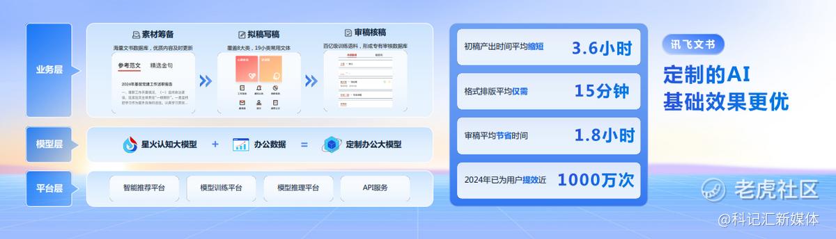 科大讯飞办公智能体升级：开启C端用户创作与办公的崭新时代-科记汇