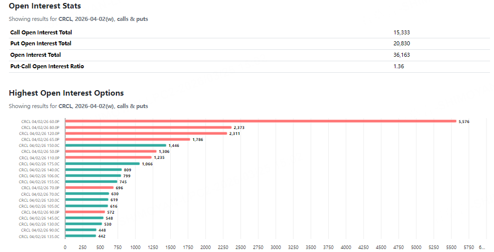 来源：Option Charts