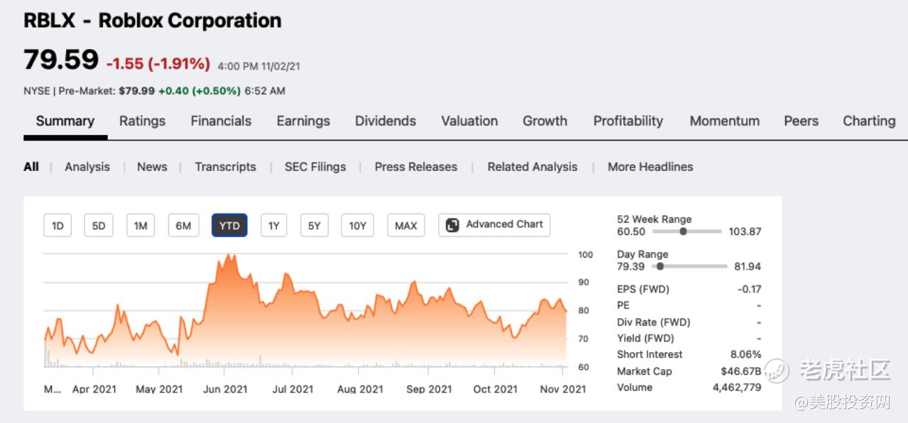 美股 你们想要的元宇宙概念股表来了 八只股票里 谁才是元宇宙第一股 最具投资价值 老虎社区