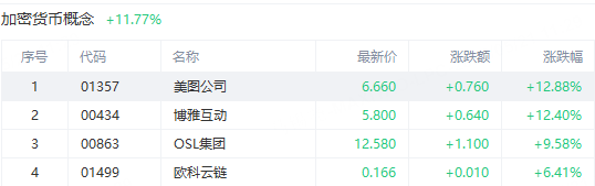 数据来源：老虎国际