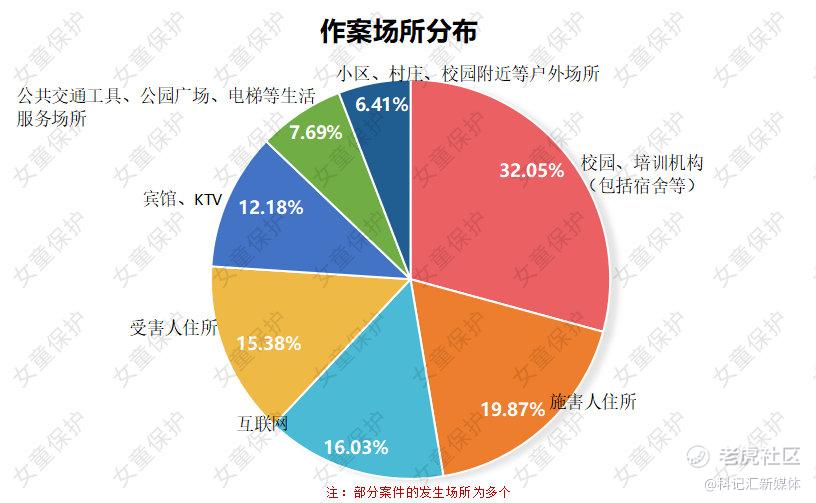 “女童保护”发布《2023年性侵儿童案例统计分析报告》，联合多机构发布《未成年人网络保护倡议》-科记汇