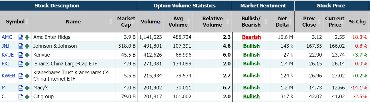 Source: Market Chameleon
