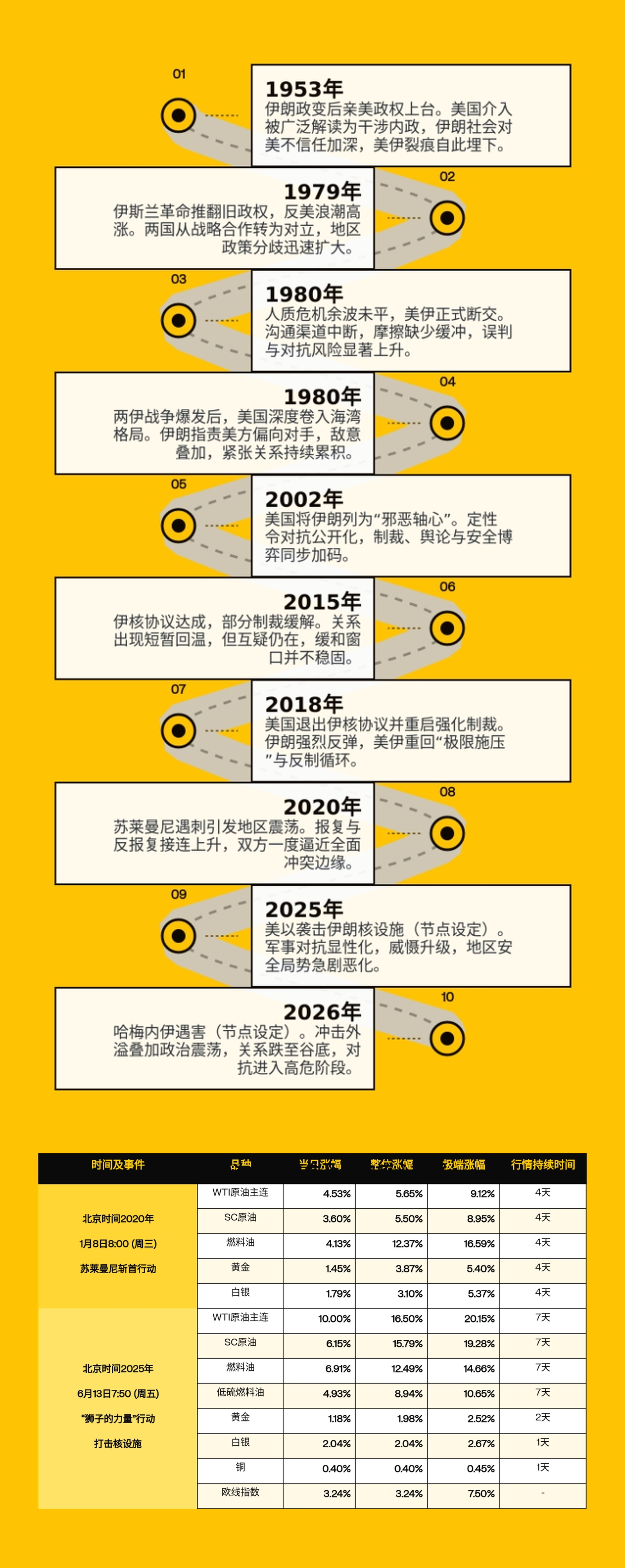 通过历史行情来看，似乎目前的市场行情走势才刚刚开始而已