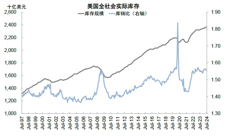 资料来源：Haver，中金公司研究部