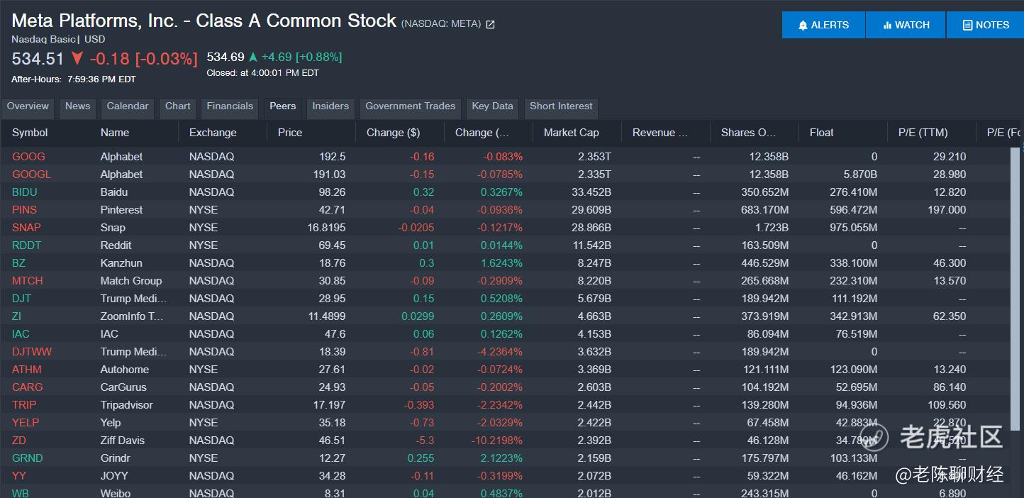 苹果、微软、Meta、谷歌，你最喜欢哪个？投资者表示分歧很大_老虎社区_美港股上老虎- 老虎社区