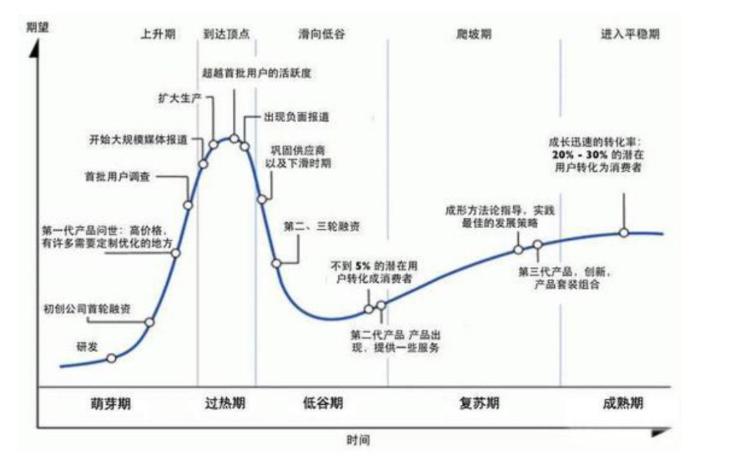 我是一个谨小慎微的小散户 老虎社区