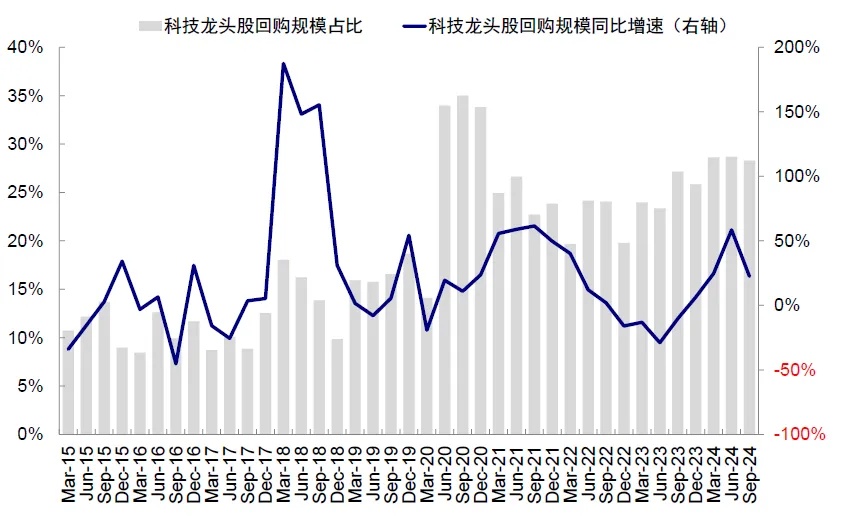 资料来源：FactSet，中金公司研究部