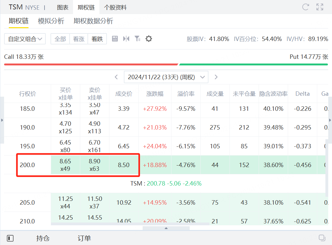 资料来源：老虎国际