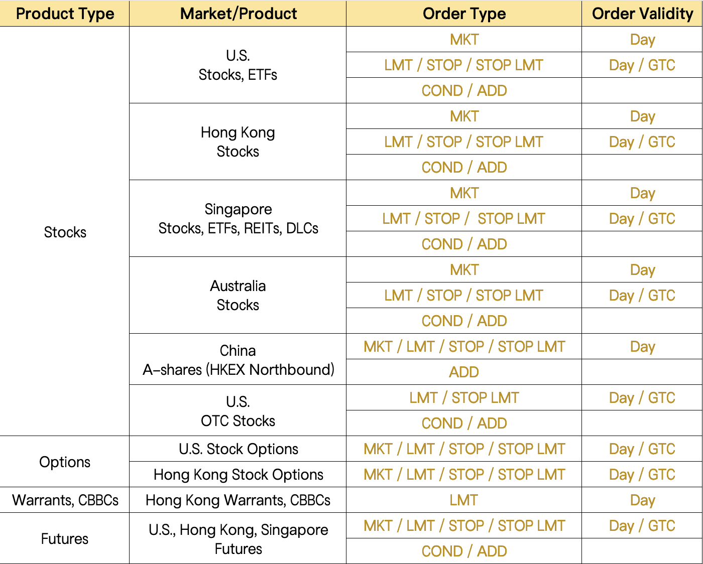 Order Types Help Tiger Trade