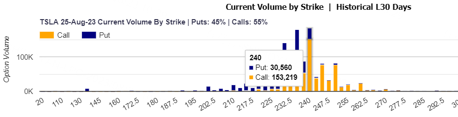 Source: Market Chameleon