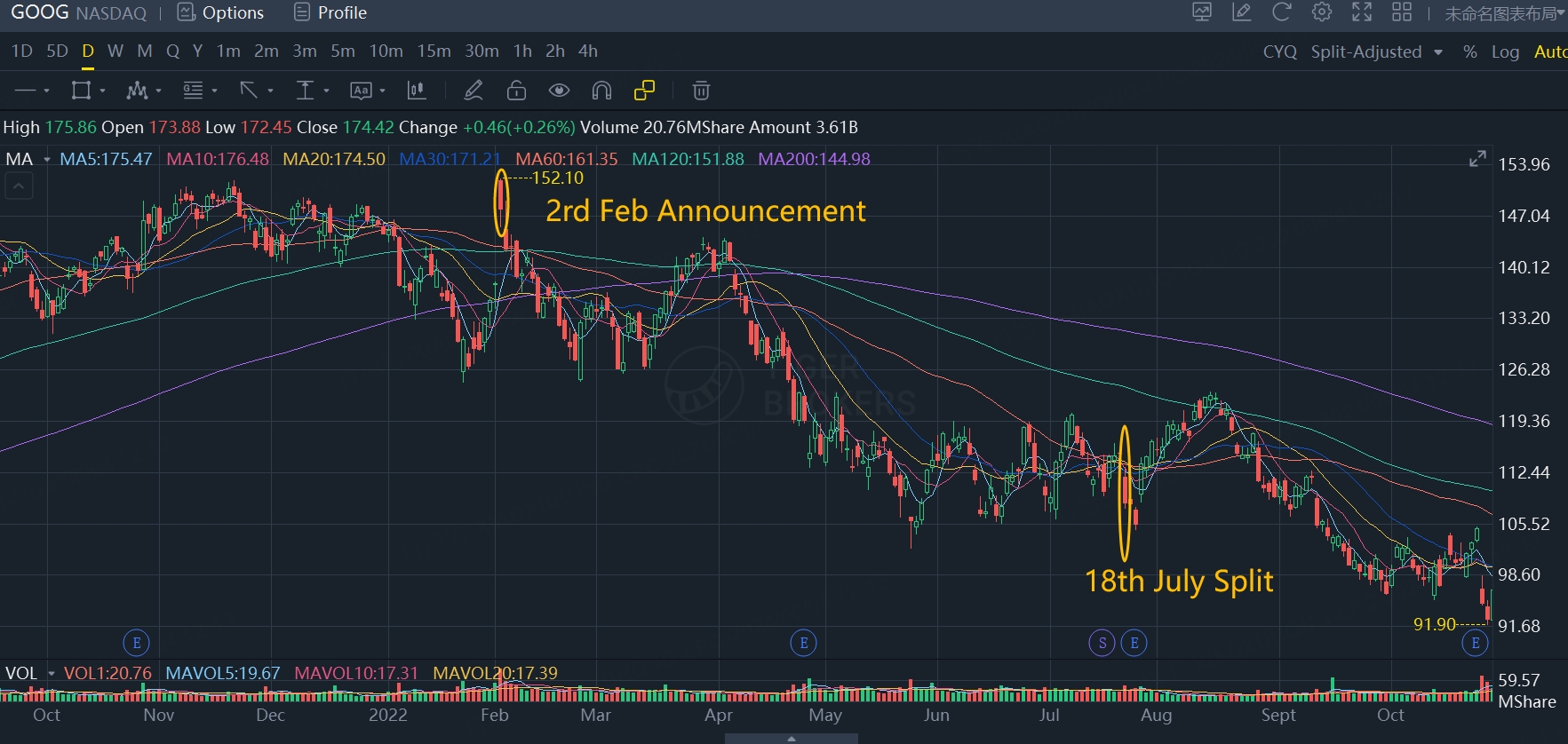 Data source: Tiger Trade