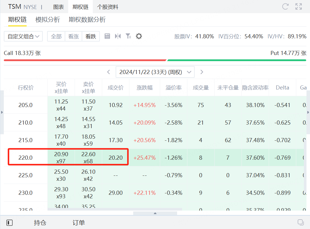 资料来源：老虎国际