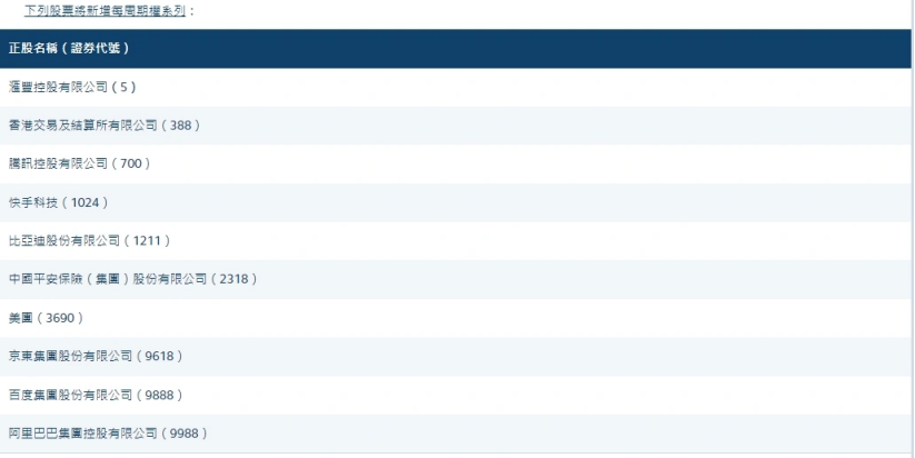 资料来源：香港交易所