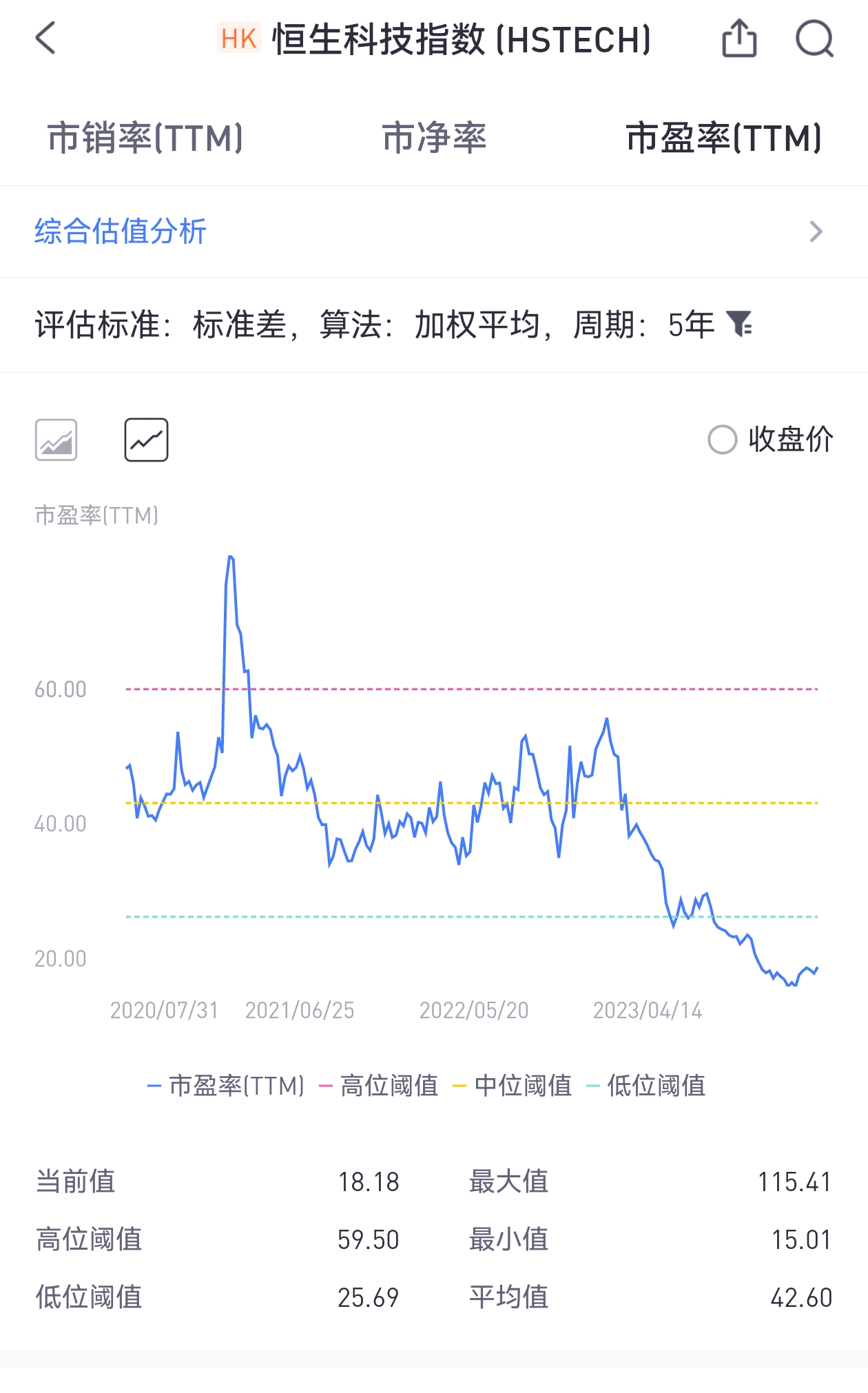 （图片来源：老虎国际app)