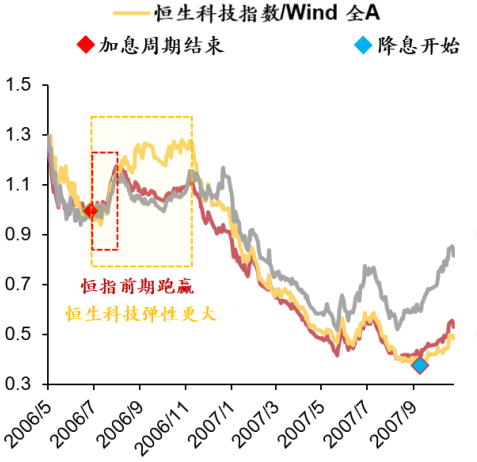 资料来源：Wind，方正证券研究所