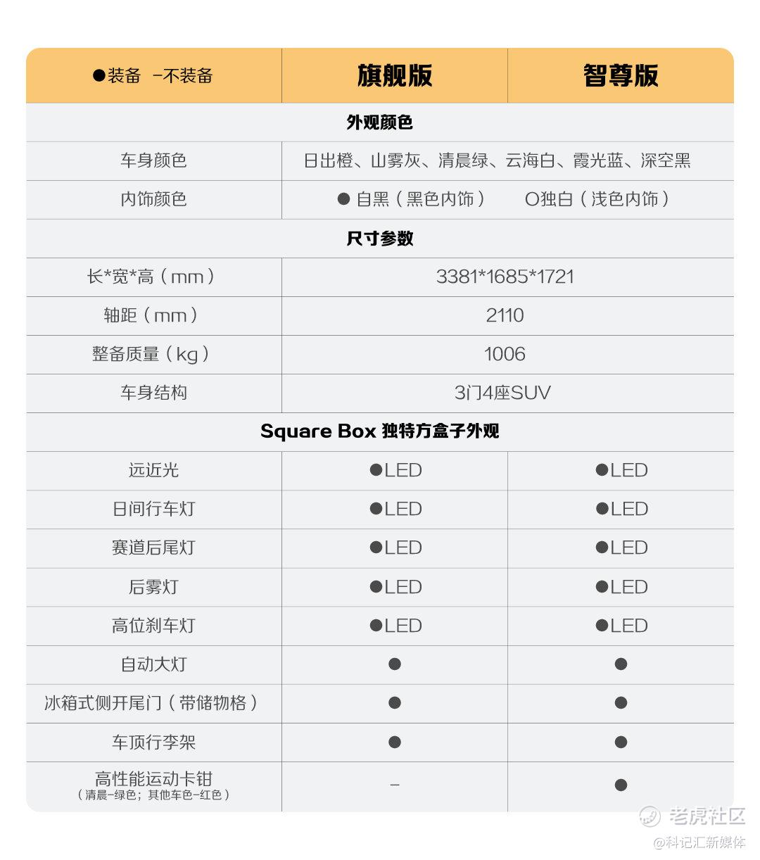 新增四大升级，宝骏悦也2024款将于4月中旬正式上市-科记汇