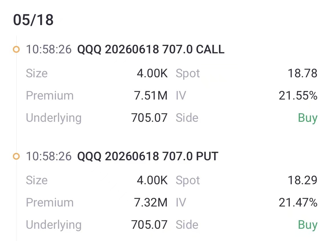 来源: Tiger Trade App