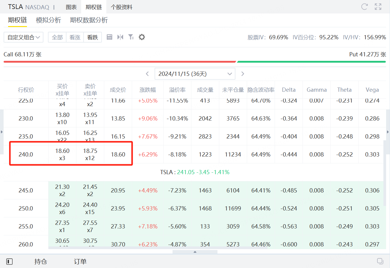 资料来源：老虎国际