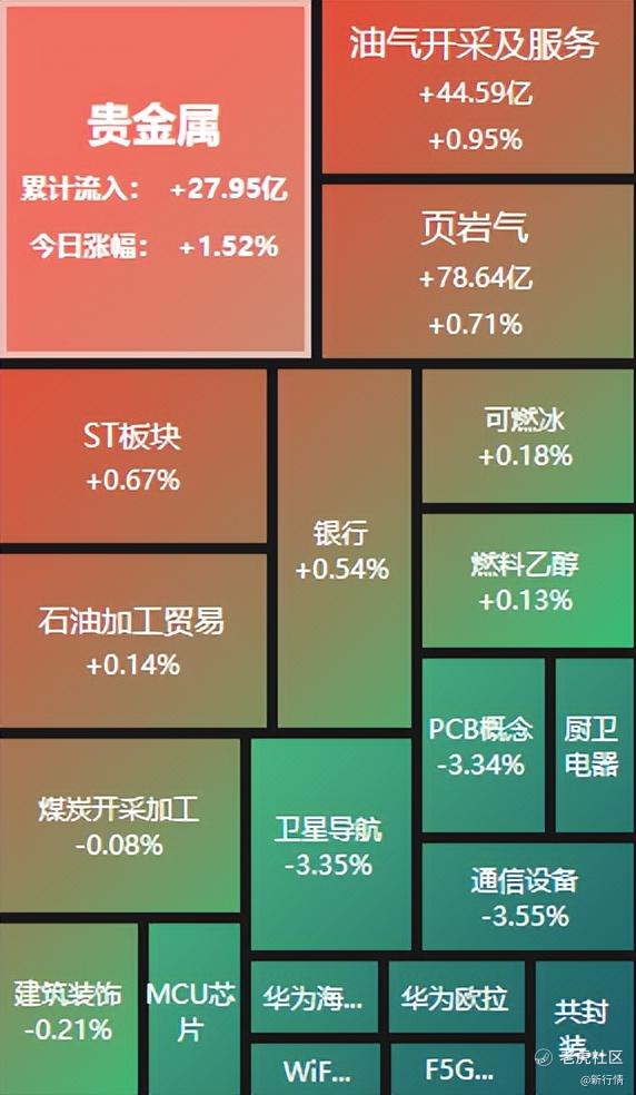 A股全线告跌，沪指失守3300点关口_老虎社区_美港股上老虎 - 老虎社区