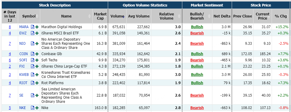 Source: Market Chameleon