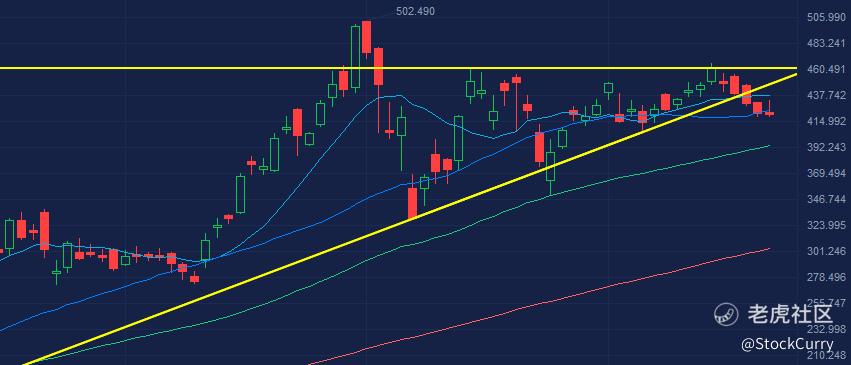 我是如何抓住snap的 10 21日周三复盘 老虎社区