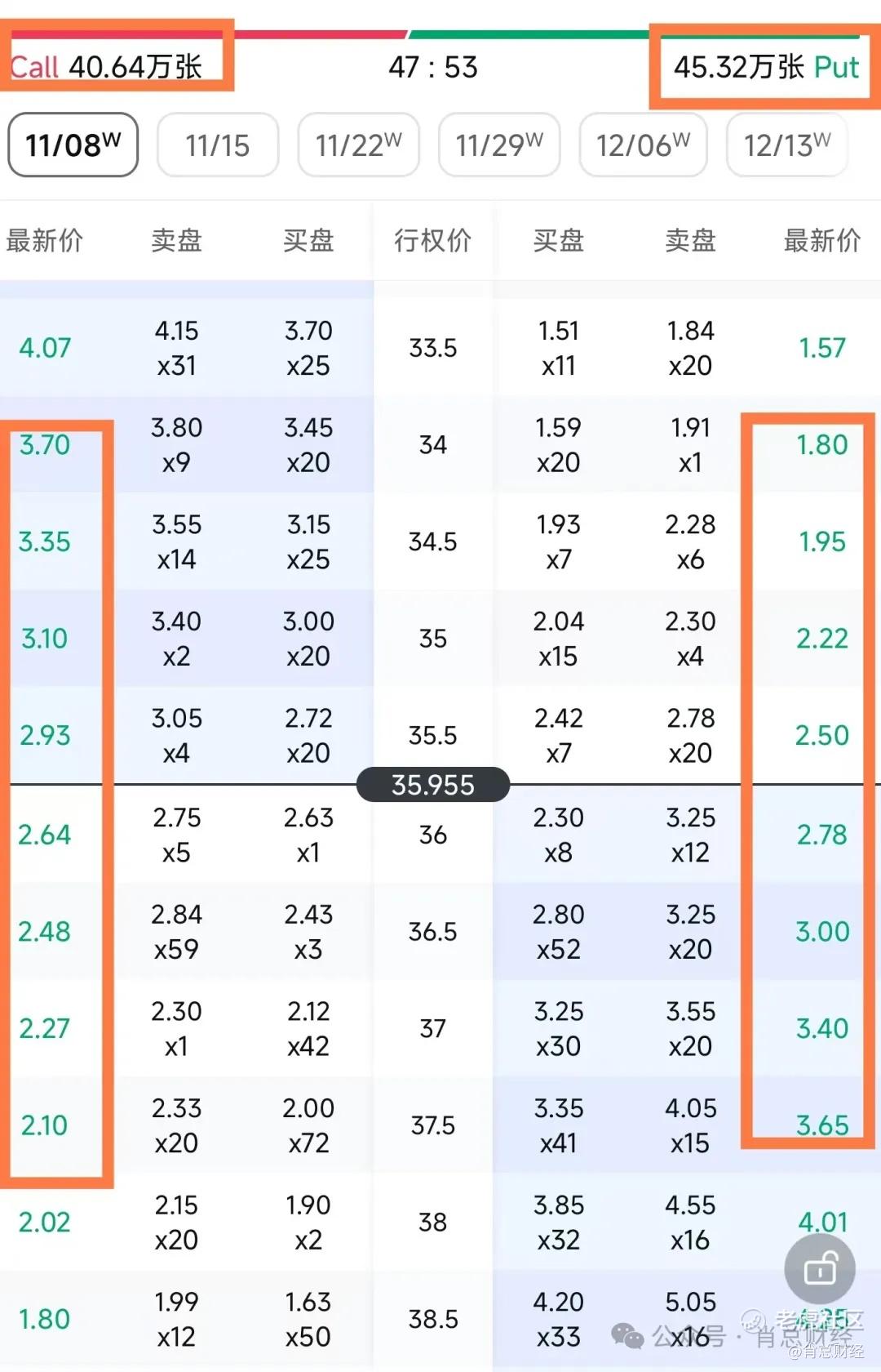 DJT一地鸡毛_老虎社区_美港股上老虎- 老虎社区