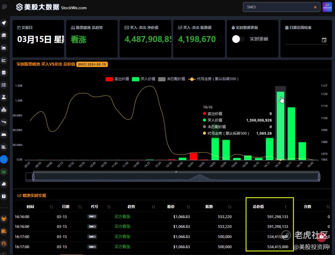 美股机构被迫建仓40亿美元SMCI，惊奇发现下周几大机会！_老虎社区_美港股上老虎- 老虎社区