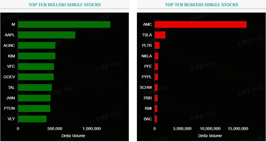 Source: Market Chameleon