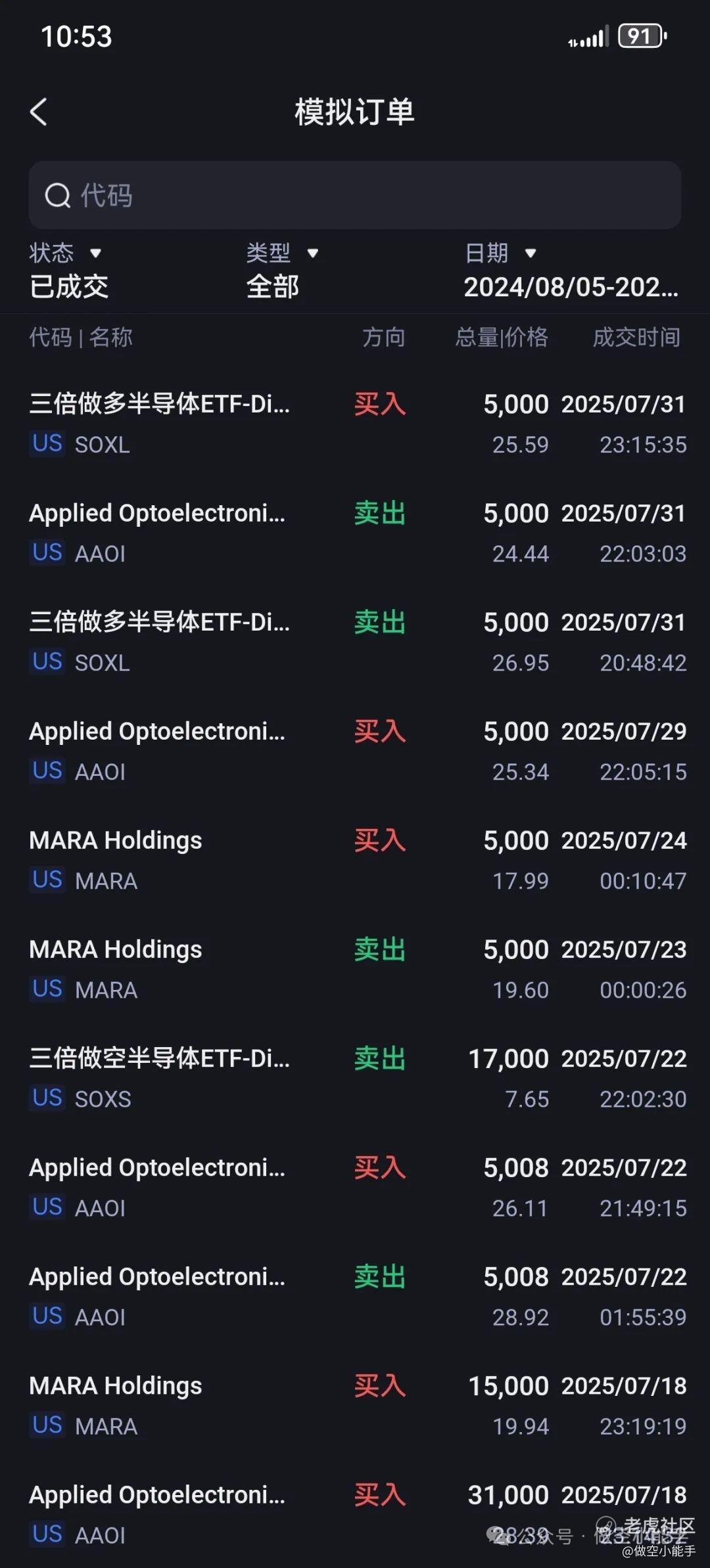 美股做空切磋合作_老虎社区_美港股上老虎- 老虎社区