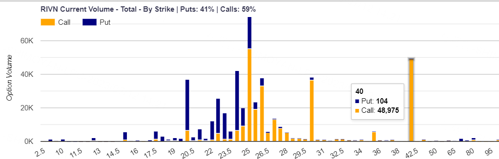  Source: Market Chameleon