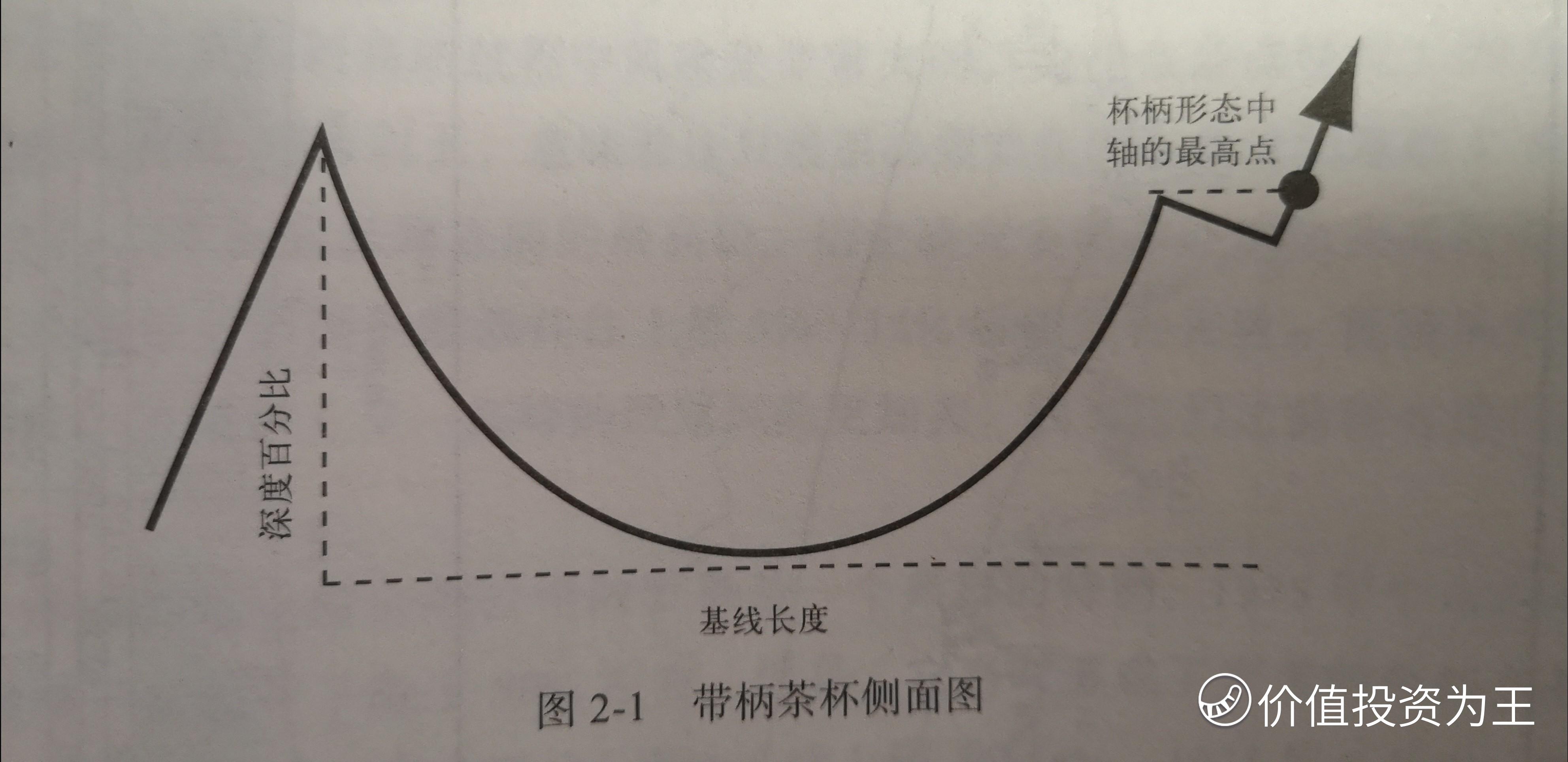 笑傲股市》一书中，_老虎社区_美港股上老虎- 老虎社区