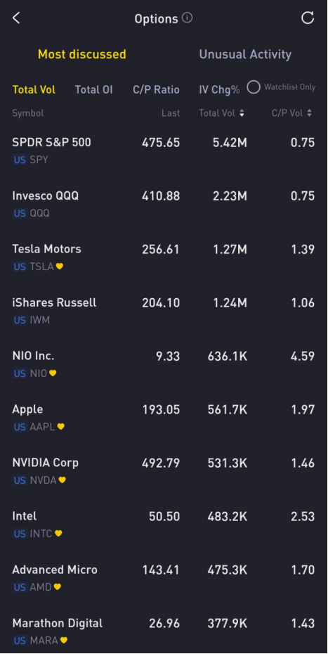 Source: Tiger Trade App