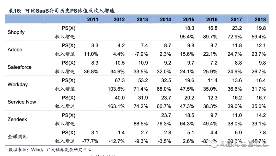 读研报 看看机构是如何给 微盟 估值的 老虎社区