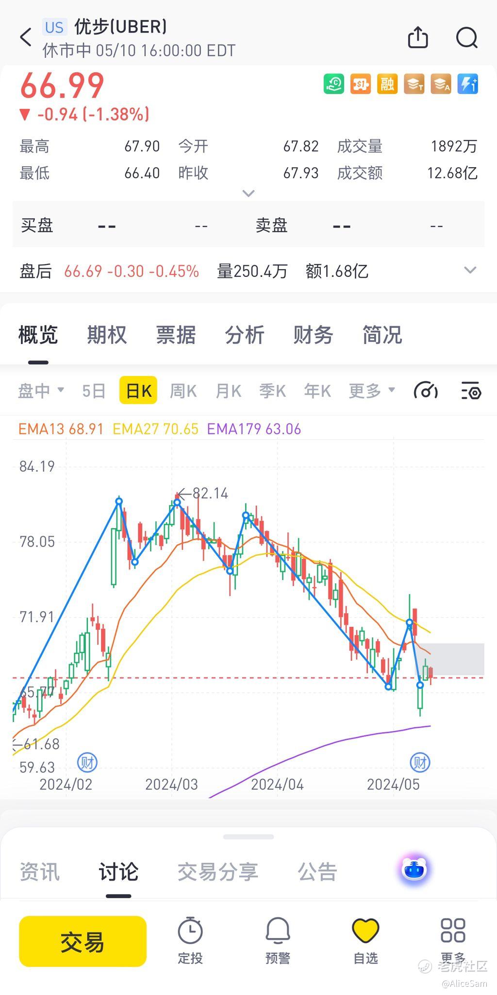 2024学习笔记之98 - 优步UBER财报2024Q1_老虎社区_美港股上老虎- 老虎社区